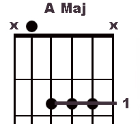 chord box