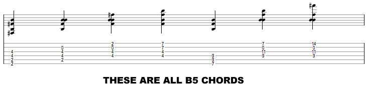 tablature