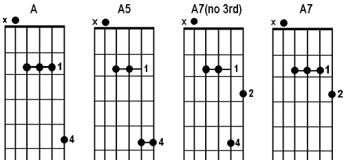 chord box