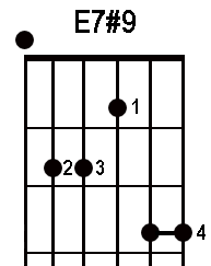 chord diagram
