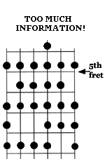 fretbox