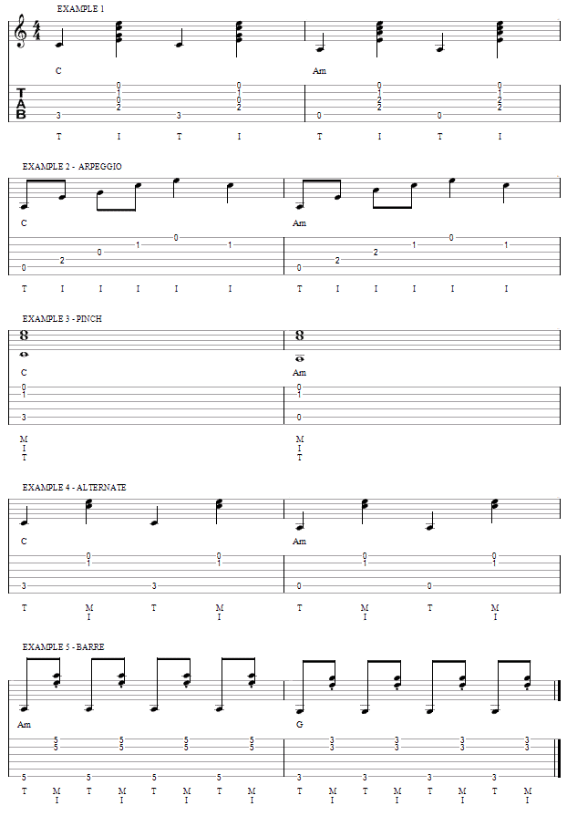 tablature