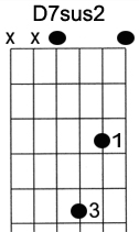 chordbox