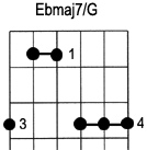 chords