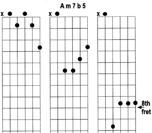 chordbox
