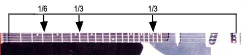 harmonics2