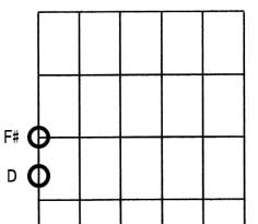 harmonics4