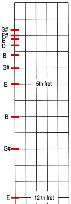 harmonics5