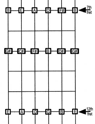 harmonics7