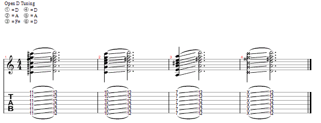 tab