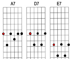 chord box
