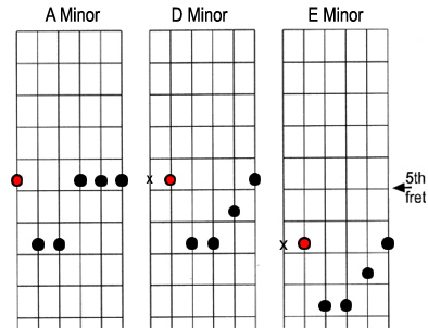 chord box