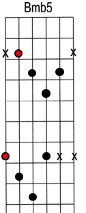 chordbox