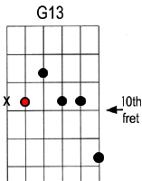 chord box